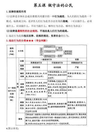 八年级政治知识点归纳有哪些核心考点？