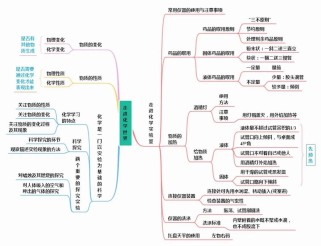 九年级化学知识框架图如何高效构建与记忆？
