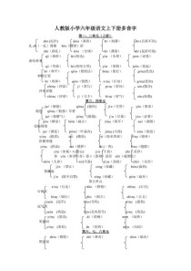 人教版六年级下册多音字有哪些？