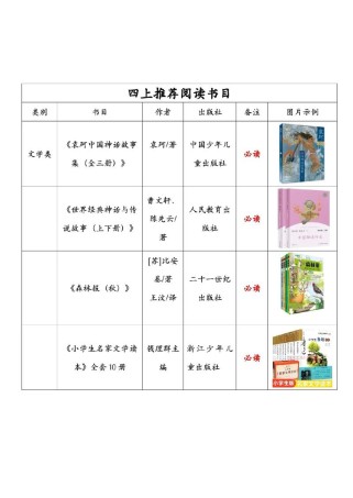 人教版四年级上册阅读该怎么学？