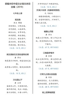 初一古诗上册部编最新版有何新变化？