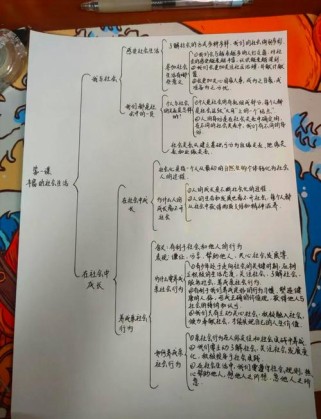 八年级思想品德第一课的核心内容是什么？