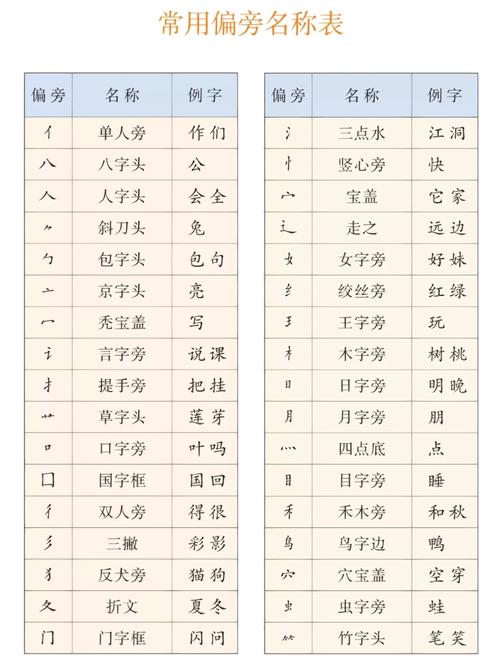 二年级字偏旁的字有哪些
