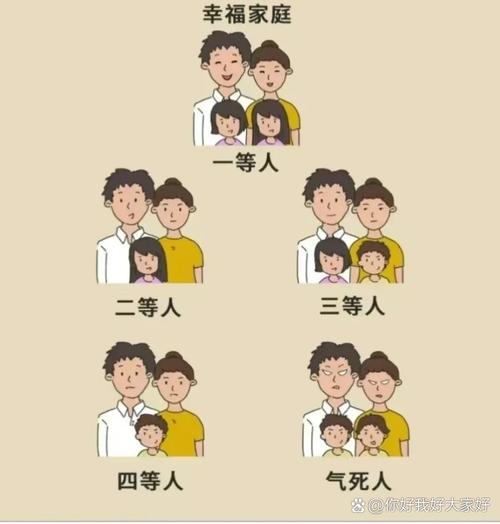 我的一家子包括哪些人