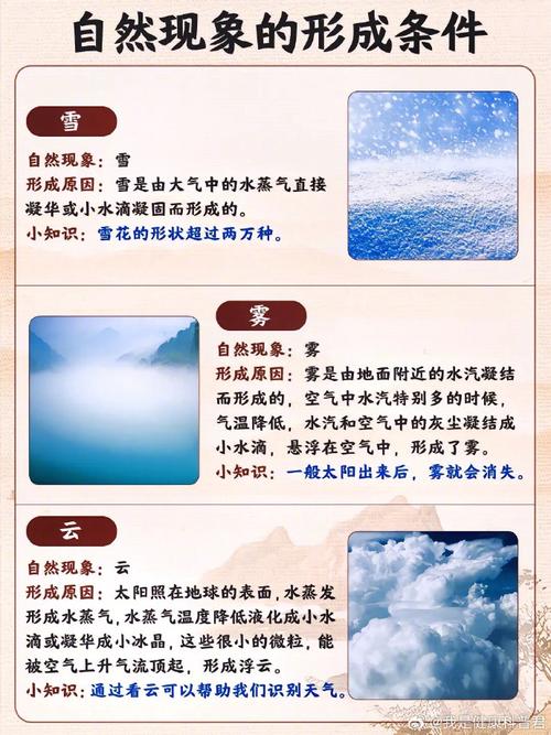 自然现象有哪些一个字的