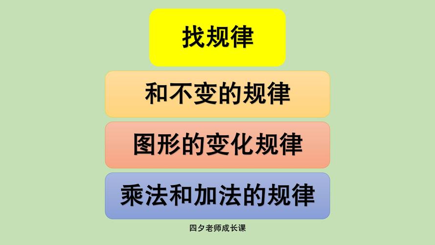 三年级数学规律有哪些