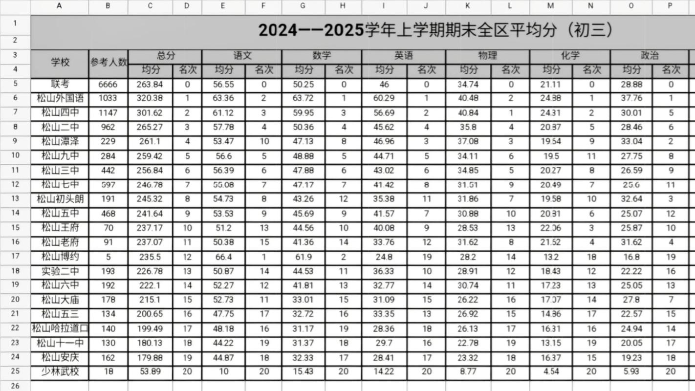 2025七年级期末成绩何时查?