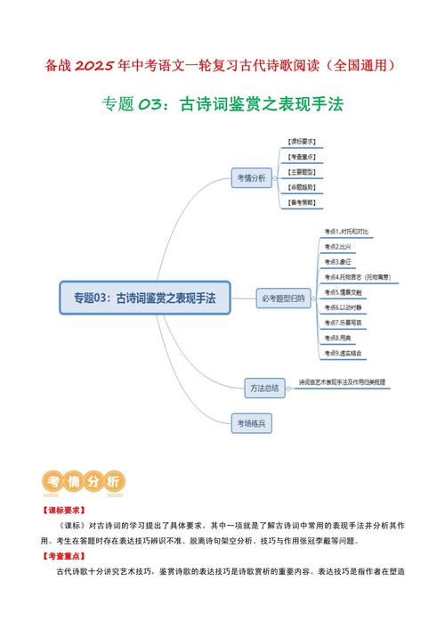 2025中考古诗词复习PPT怎么高效备考?