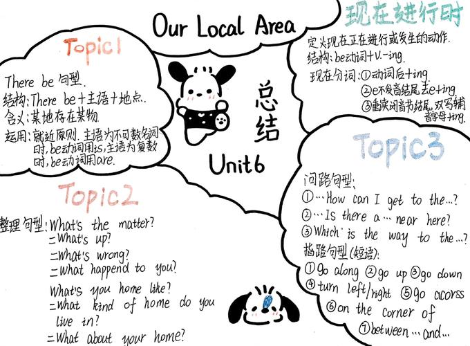 仁爱七下Unit6重点句型有哪些?