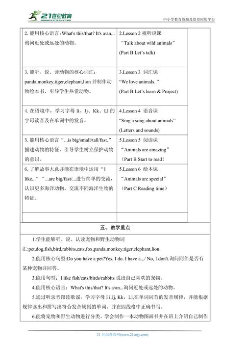 七年级人教版英语Unit3教案如何设计?