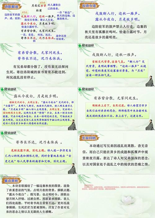 九上课外古诗词诵读(二)PPT有哪些重点?