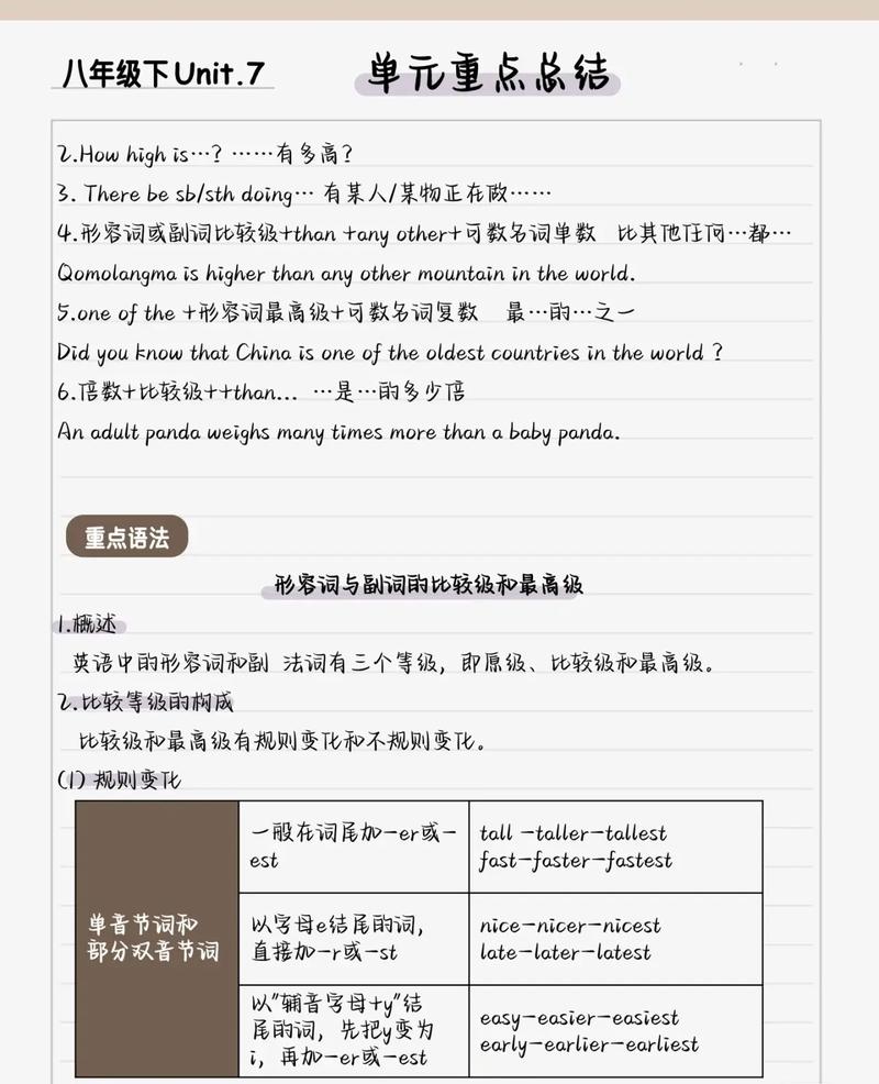 人教版八下Unit7核心语法点是什么?