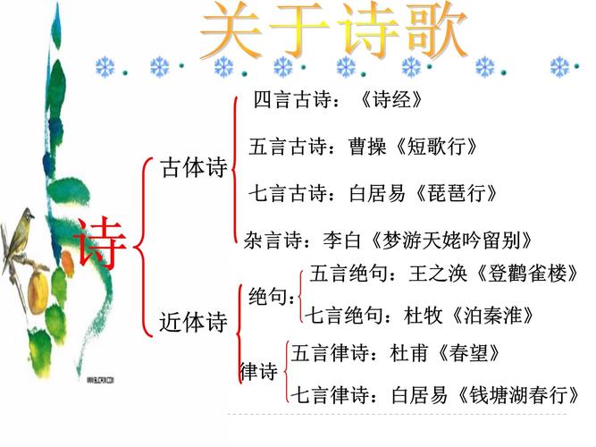 人教版八年级上语文古诗ppt
