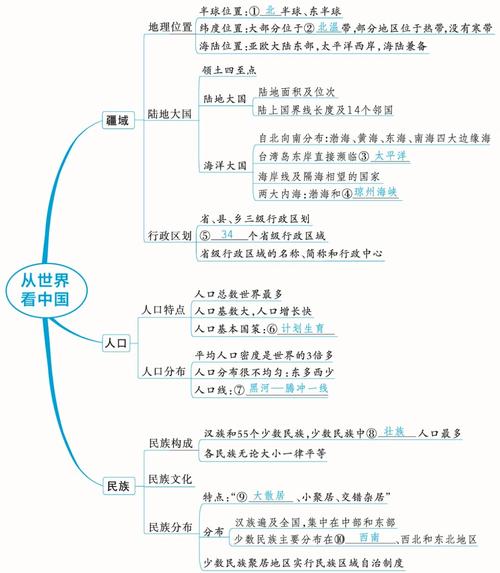 八年级上册地理知识点总结人教版核心有哪些？