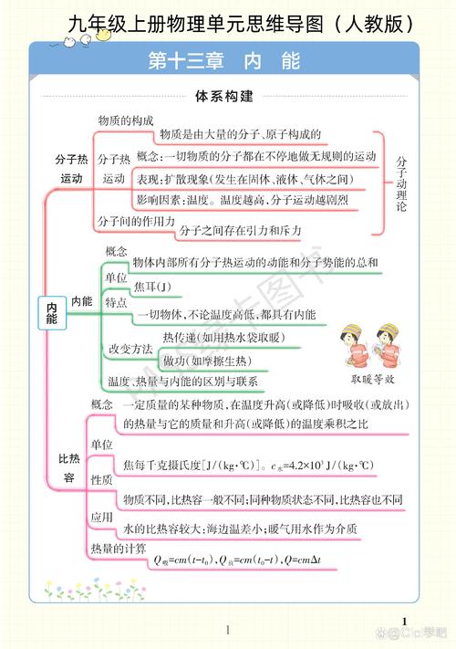 九年级上册物理人教版知识点有哪些?