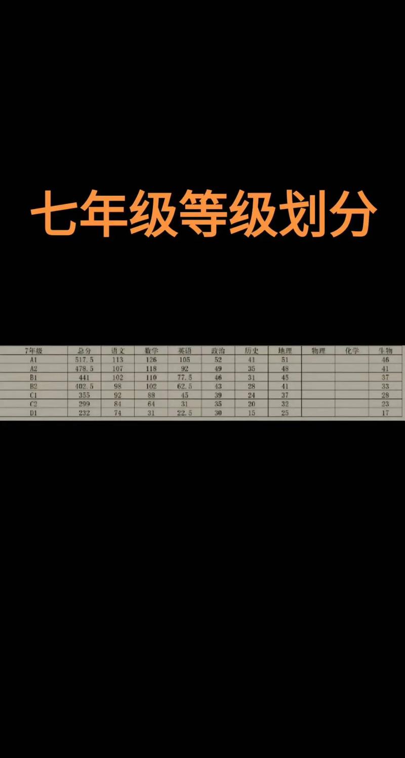 七年级下期末2025成绩何时出?