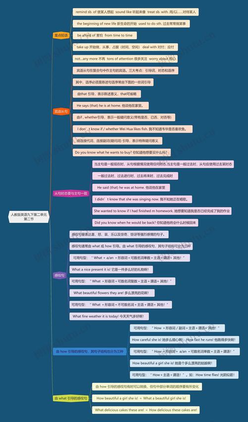九年级英语二单元知识点有哪些重点?