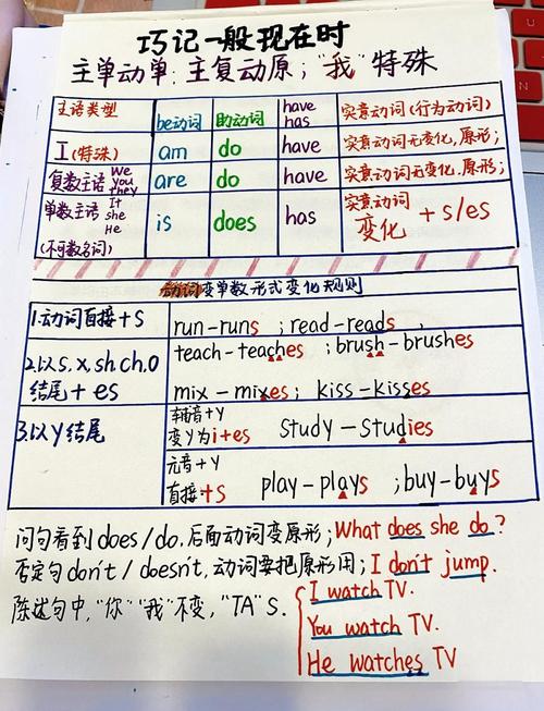 一般现在时英语作文怎么写?