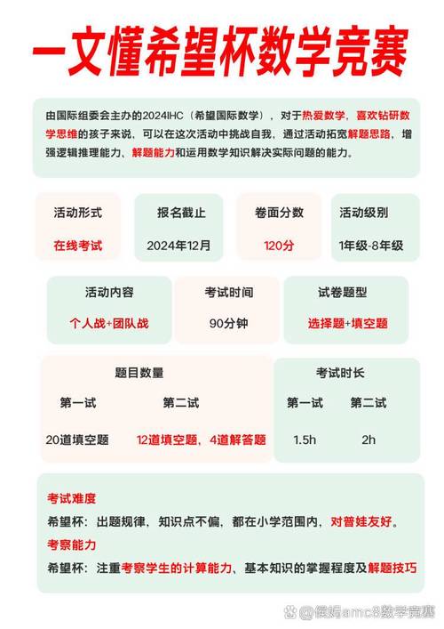 2025希望杯作文成绩何时查？怎么查？