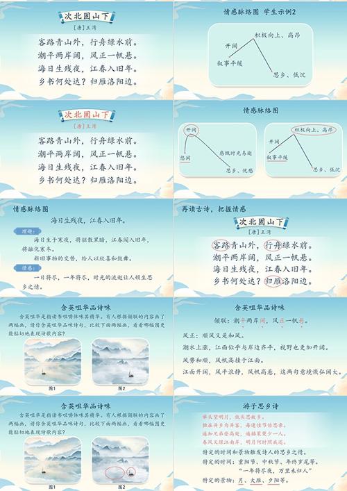 初二语文课外古诗四首PPT有哪些重点?