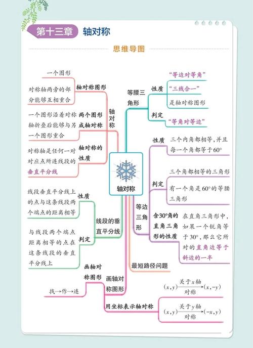 北师大八年级上册数学导学案怎么用?