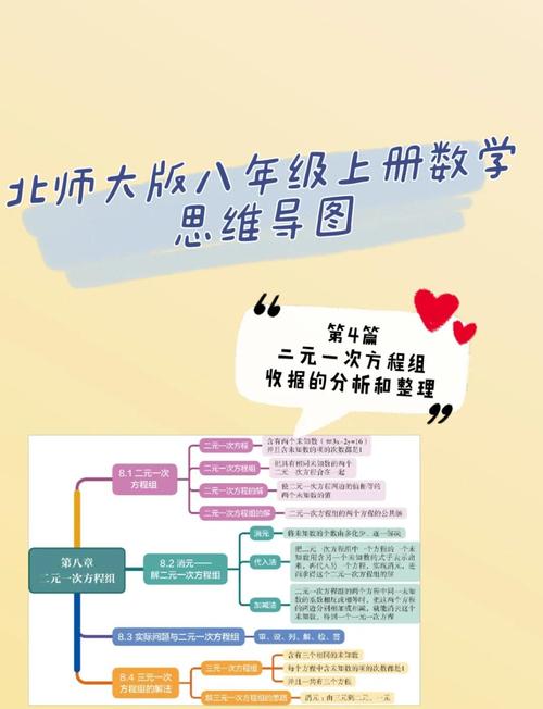 北师大八年级上册数学导学案怎么用?