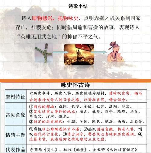 怀古诗与咏史诗异同何在？