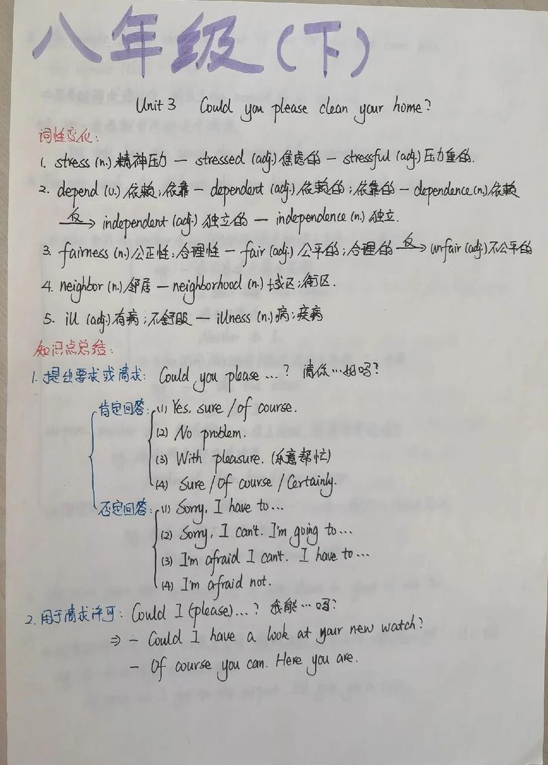 人教版八下英语三单元重点是什么?