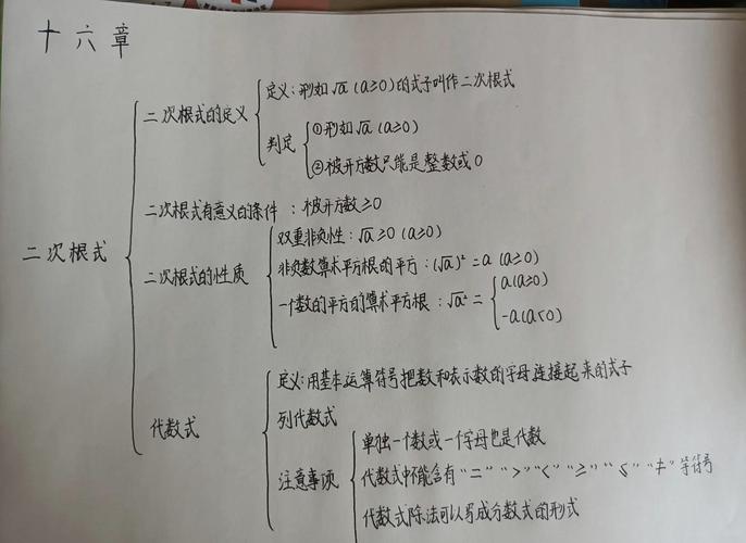 二次根式怎么学才高效？