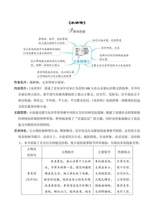 九年级上册语文期末复习重点有哪些？