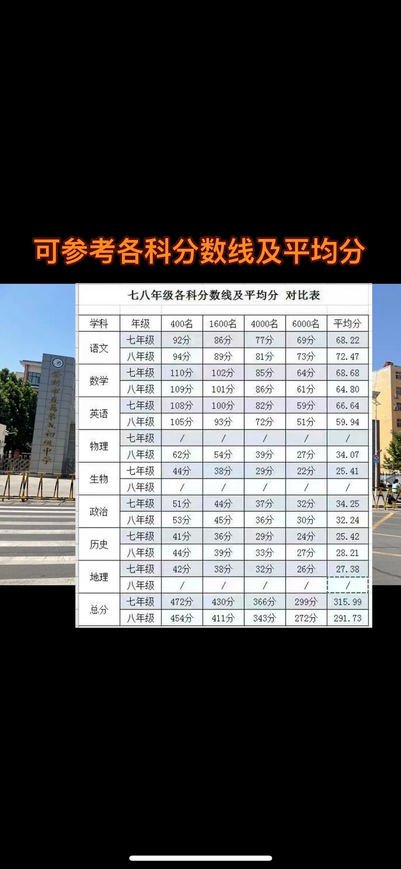 八年级期末成绩表2025,有何变化与启示?