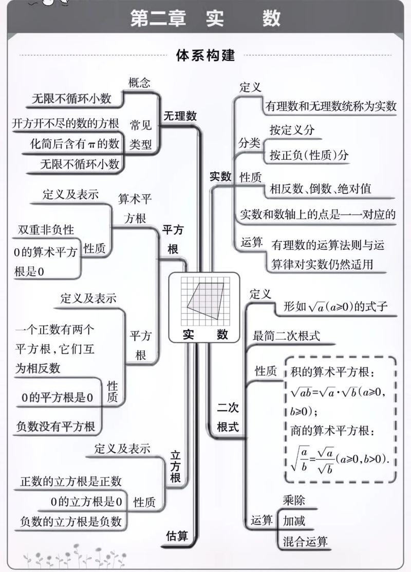 八年级上册数学第一单元核心知识点有哪些?