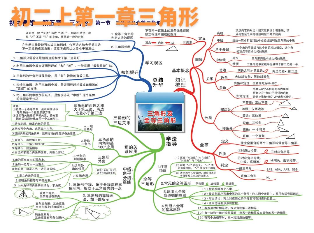 八年级上册数学第一单元核心知识点有哪些?