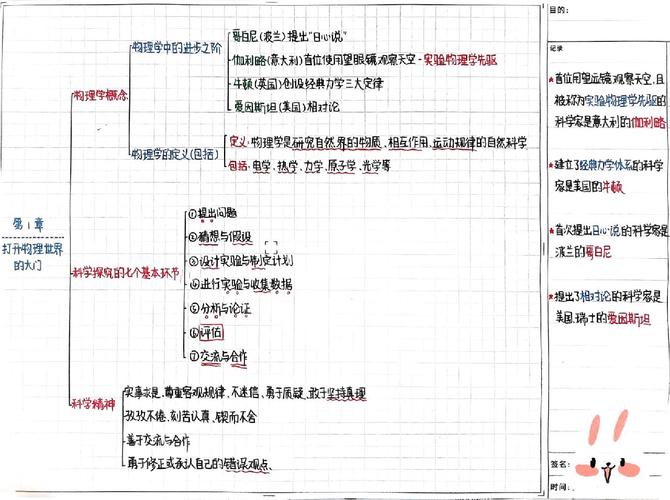 八年级上册物理第一单元核心知识点有哪些？