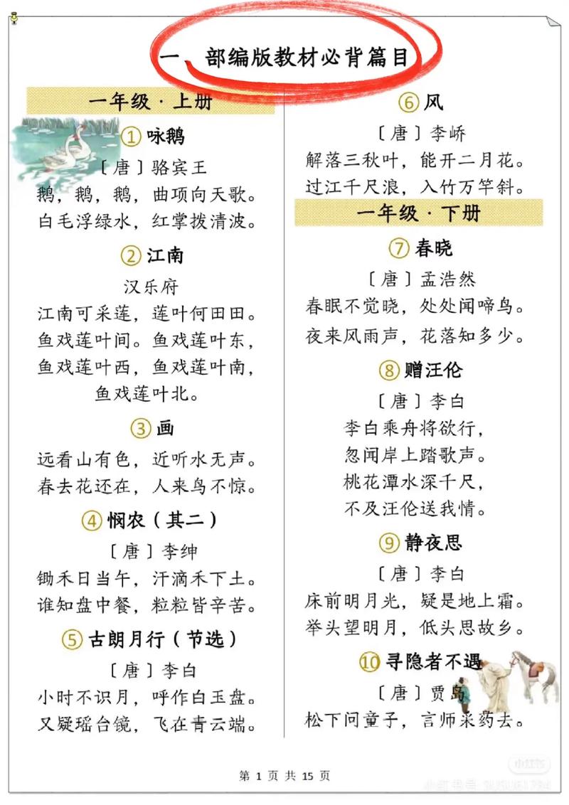 部编版七年级全册古诗文有哪些重点？