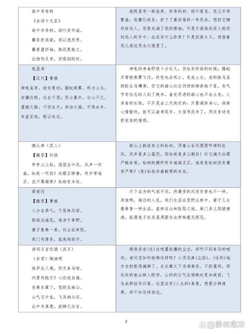 八年级上册必背古诗文有哪些？