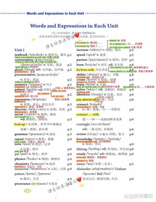 九年级上册英语第一单元单词表怎么记？