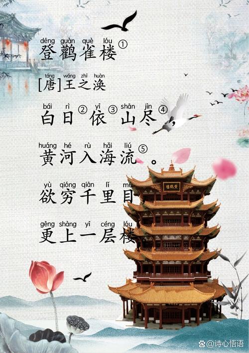 登鹳雀楼与望有何异同？