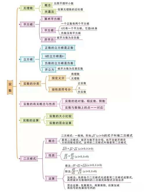 北师八上数学知识点有哪些重点难点?
