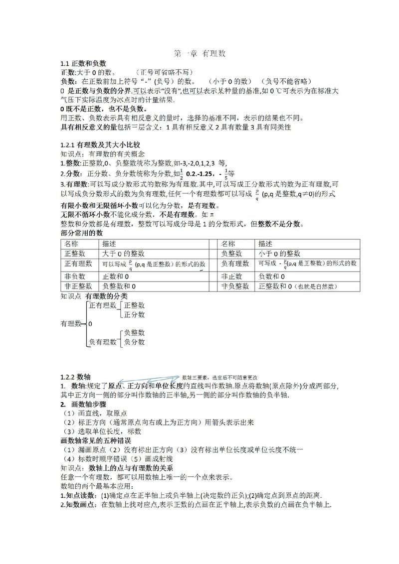 七年级上册数学第二单元核心知识点有哪些？