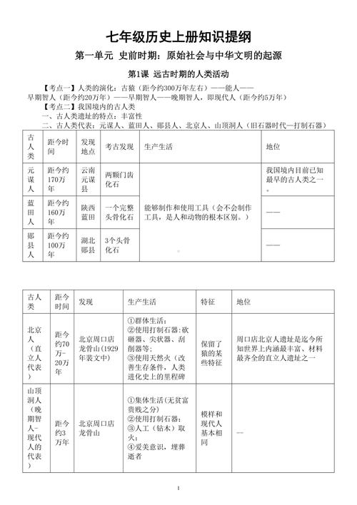 七年级上册历史复习提纲有哪些重点?