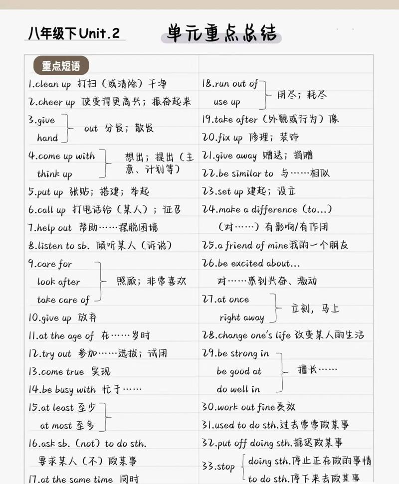 七下英语二单元知识点有哪些重点？