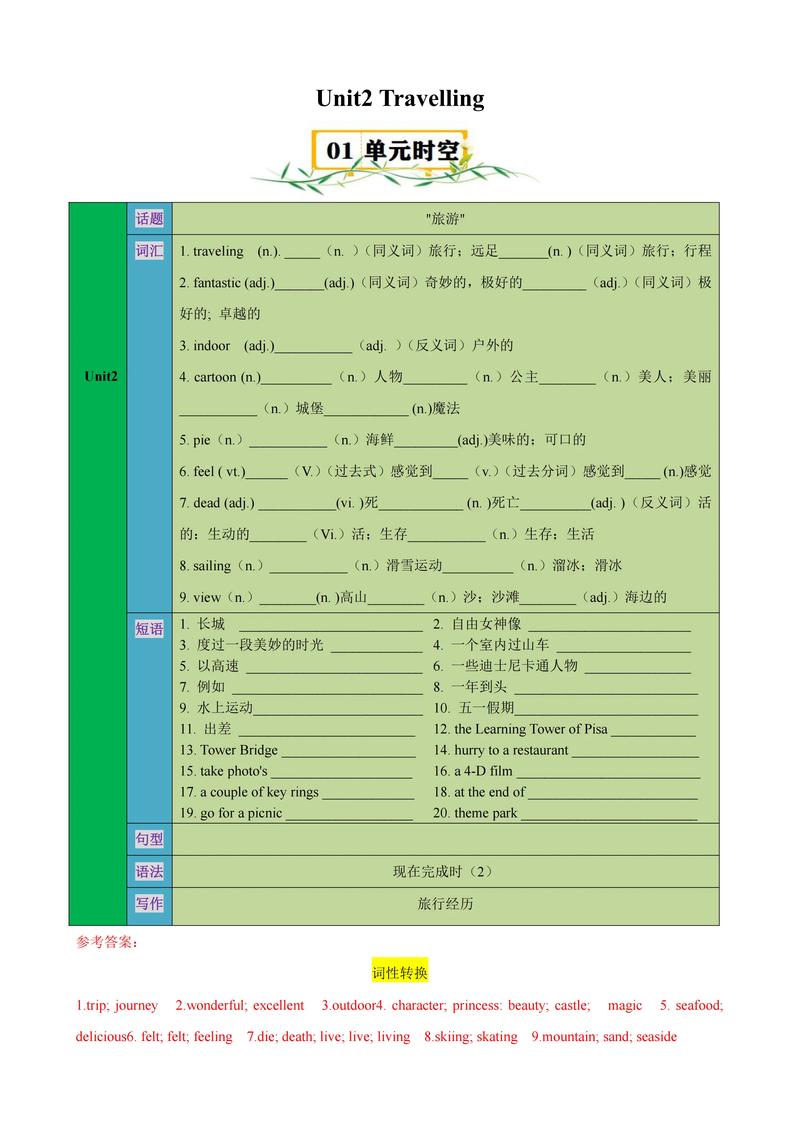 七下英语二单元知识点有哪些重点？