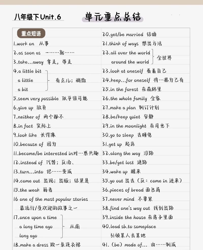 八年级下册英语第八单元重点难点有哪些？