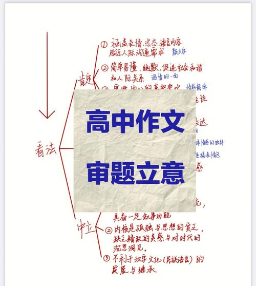 新材料作文如何精准审题立意?