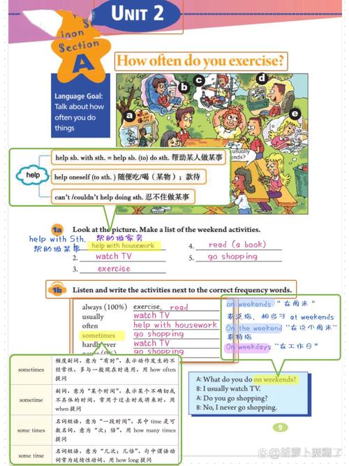 人教版八年级上册英语第二单元重点是什么?
