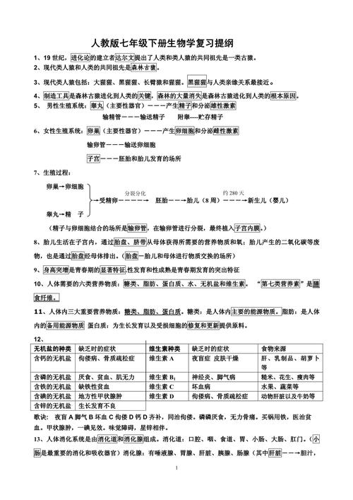 七年级下册生物复习提纲重点难点有哪些?