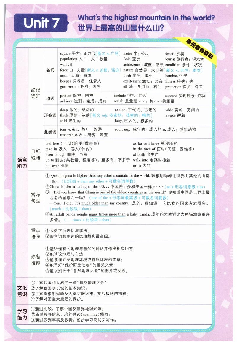 八年级英语Unit7知识点有哪些核心考点？