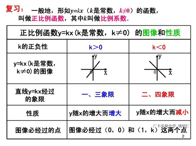 八年级函数PPT课件适合什么教学场景？