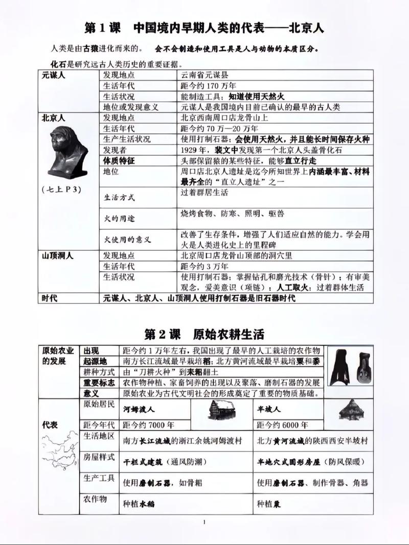 七年级上册历史知识点有哪些核心考点？
